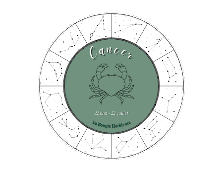 Le Cancer, signe astrologique sensible et rêveur,,La Bougie Herbivore,FR,labougieherbivore.com