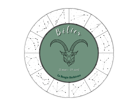 Le Bélier, signe astro fonceur et déterminé du zodiaque,,La Bougie Herbivore,FR,labougieherbivore.com